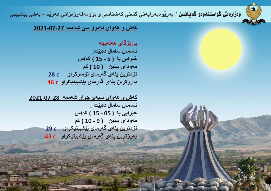 كەشوھەوای ئەمڕۆ و سبەی ھەڵه‌بجه‌