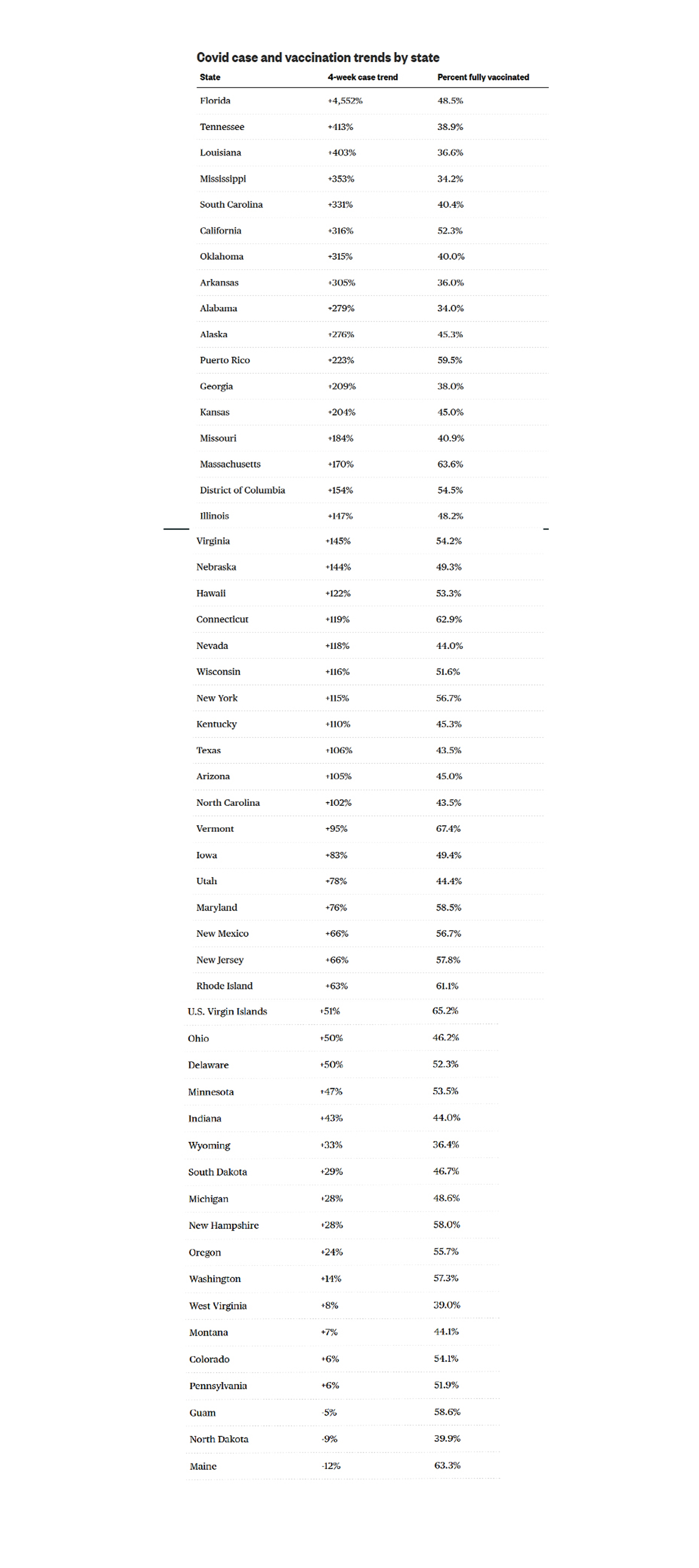 لیستی ویلایه&zwnj;ته&zwnj;كان 