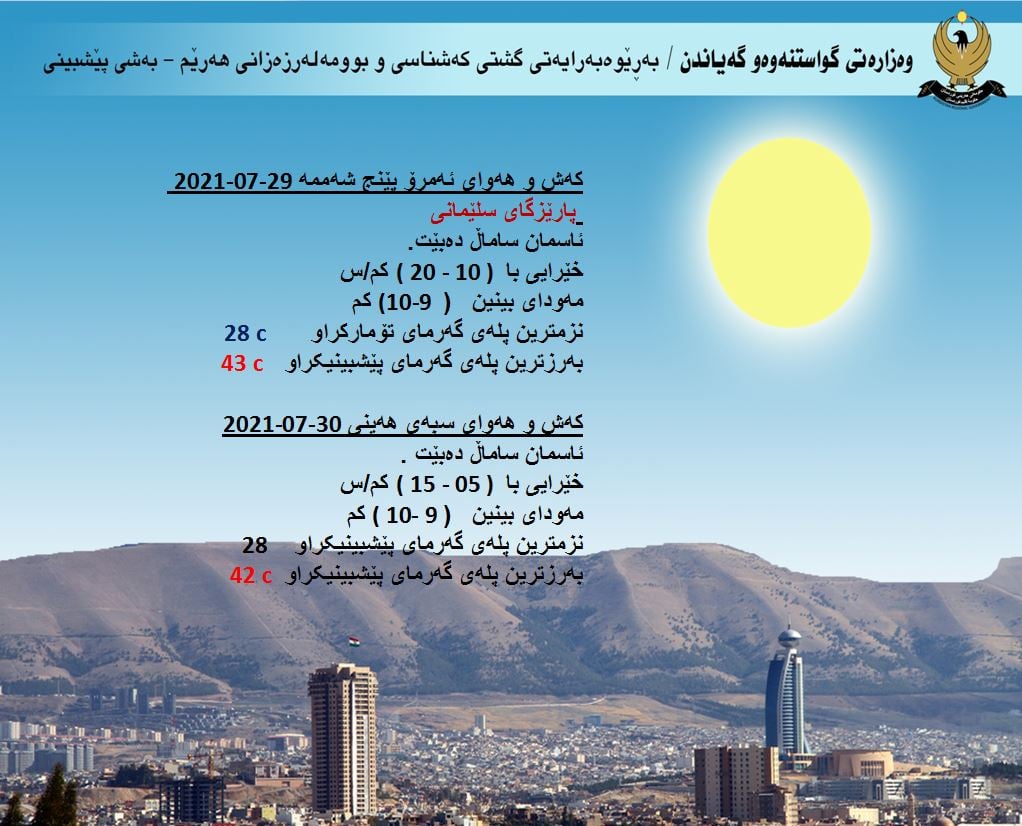 كەشوھەوای ئەمڕۆ و سبەی سلێمانی