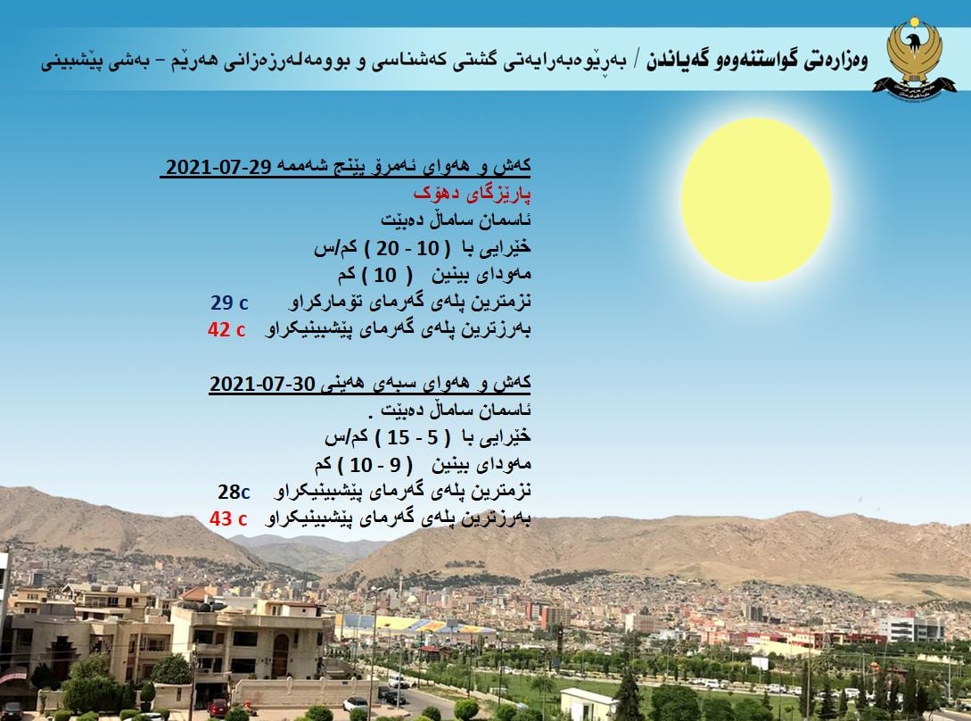 كەشوھەوای ئەمڕۆ و سبەی دھۆك