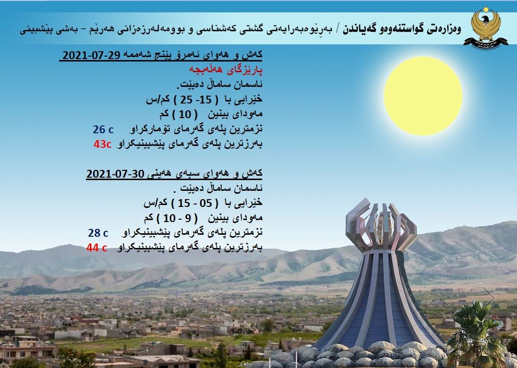 كەشوھەوای ئەمڕۆ و سبەی ھەڵەبجە