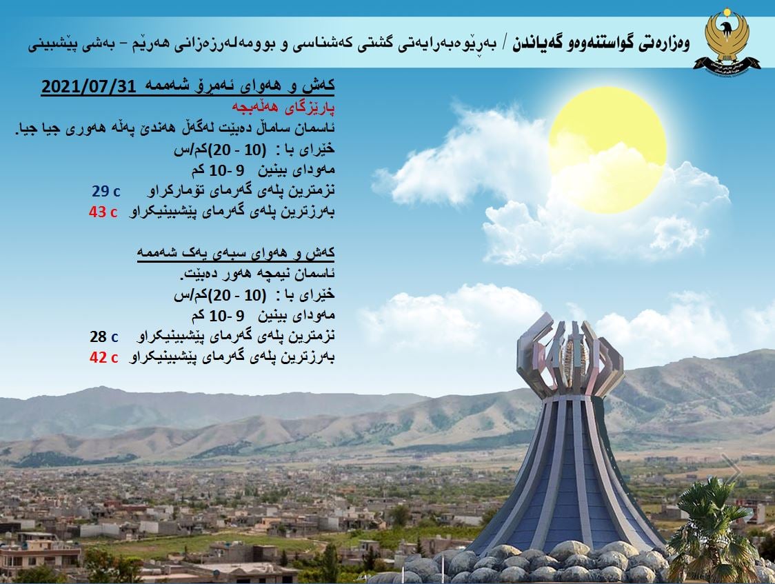 كەشوھەوای ئەمڕۆ و سبەی ھەڵەبجە