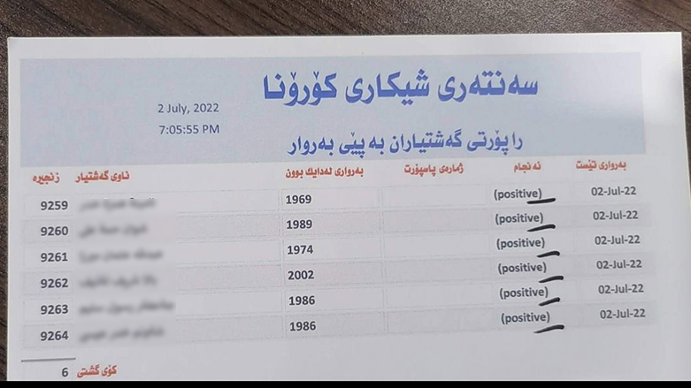 ئەنجامی پشکنینەکان