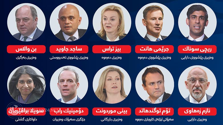 جێگره‌وه‌كانی جۆنسۆن