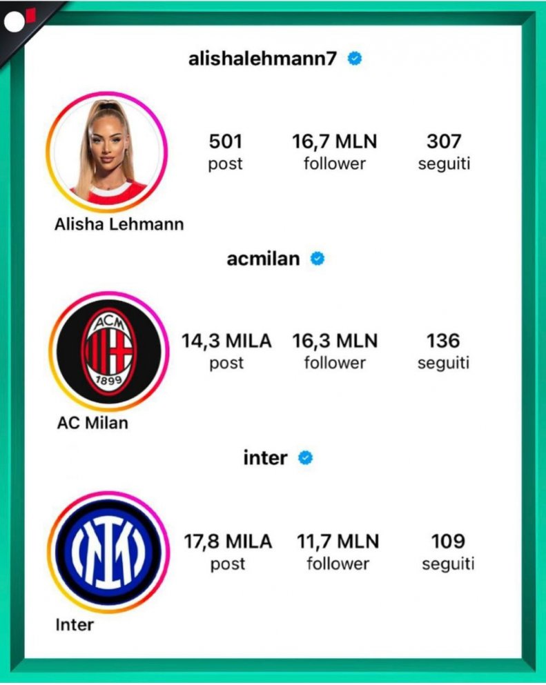 ژمارەی فۆلۆوەرسەکانی ئالیشا