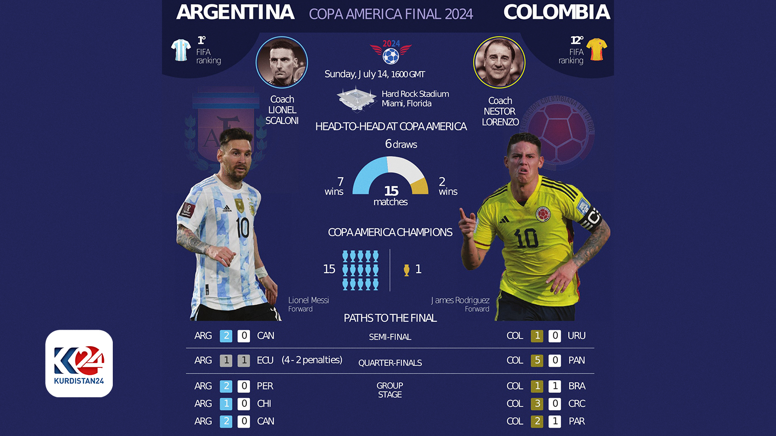 EURO 2024 VS COPA AMERICA 2024! ???? verloop.io