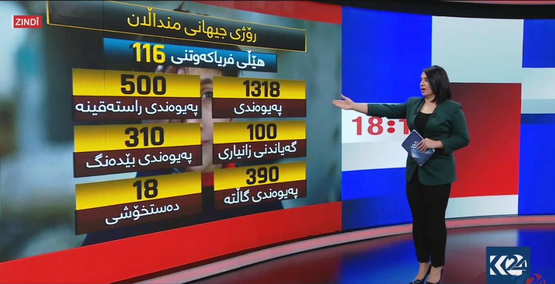 پوخته&zwnj;ی ئاماره&zwnj;كه&zwnj;