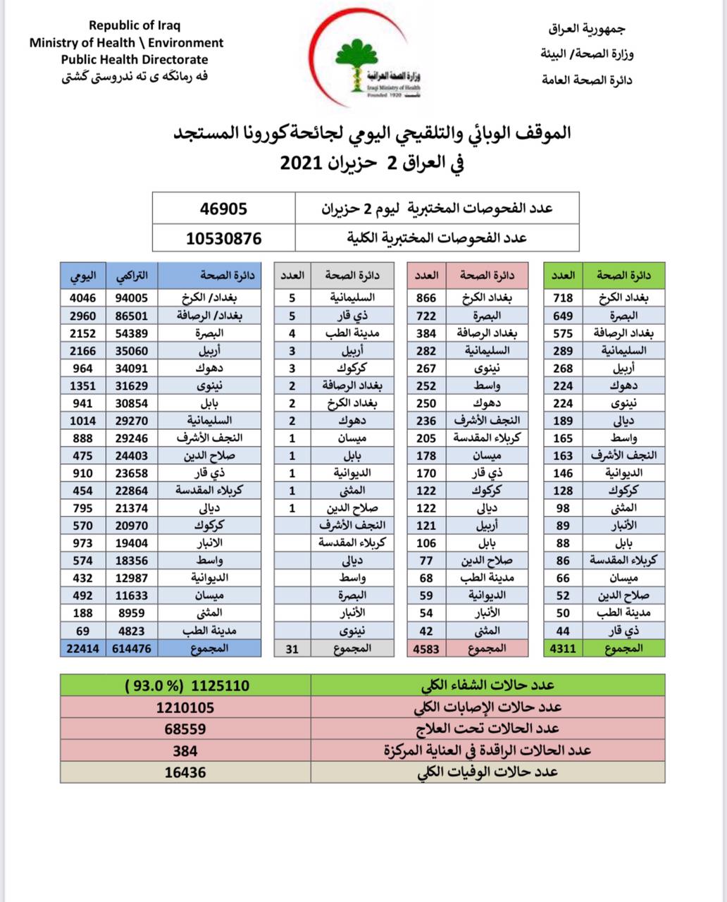 بيي