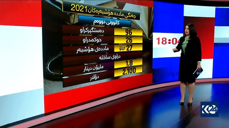 گرافیك: كوردستان24
