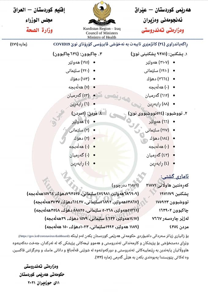 راگه‌یه‌ندراوی ژماره‌ 471ی وه‌زاره‌تی ته‌ندروستی تایبه‌ت به‌ كۆرۆنا