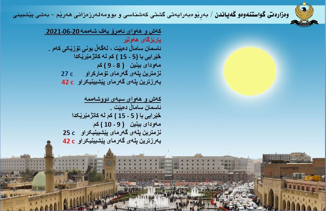 كەشوھەوای ئەمڕۆ و سبەی ھەولێر