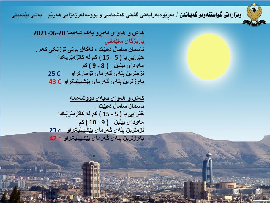 كەشوھەوای ئەمڕۆ و سبەی سلێمانی