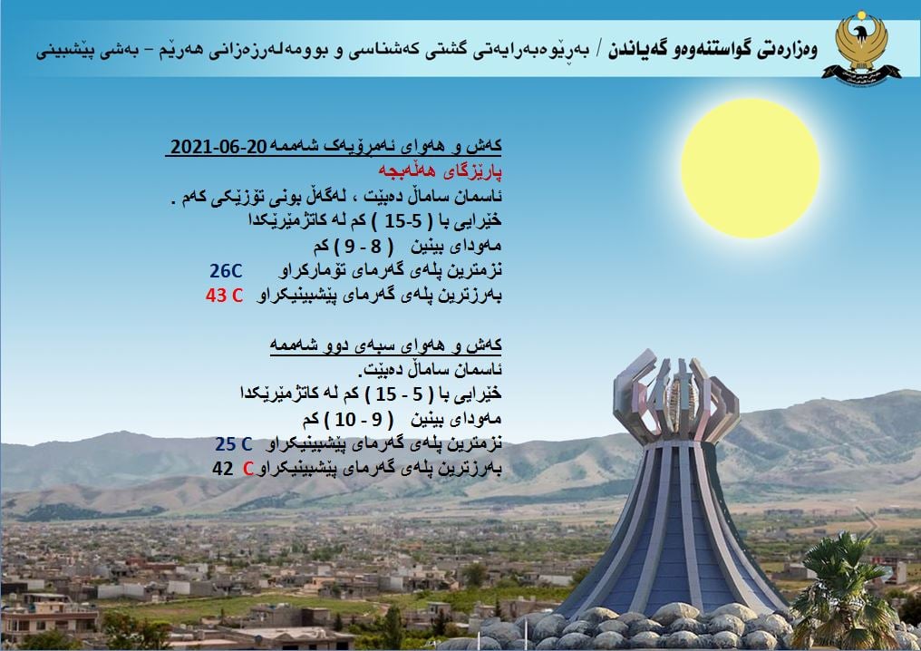 كەشوھەوای ئەمڕۆ و سبەی هەڵەبجە