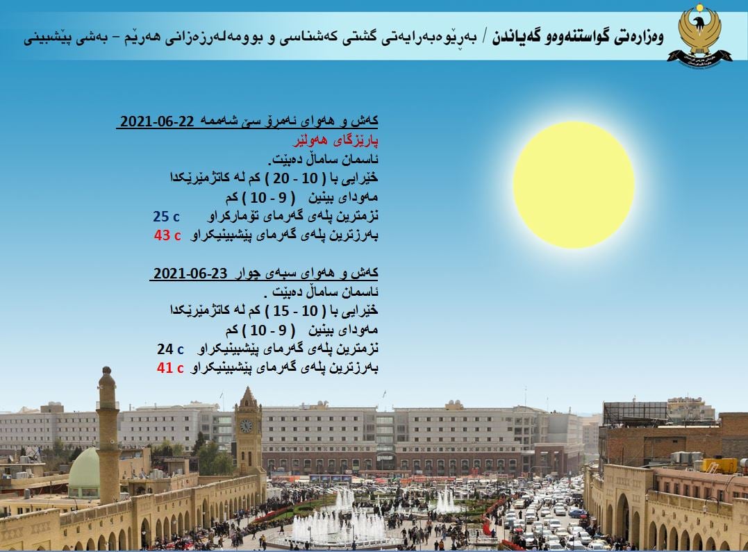 كەشوھەوای ئەمڕۆ و سبەی ھەولێر
