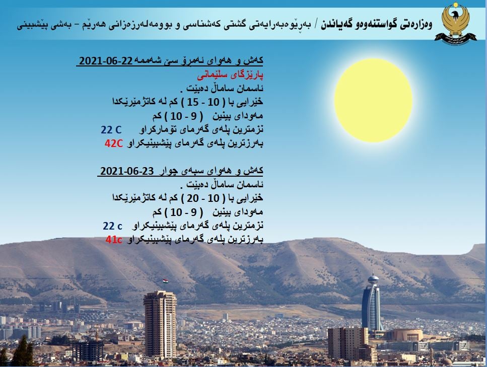 كەشوھەوای ئەمڕۆ و سبەی سلێمانی