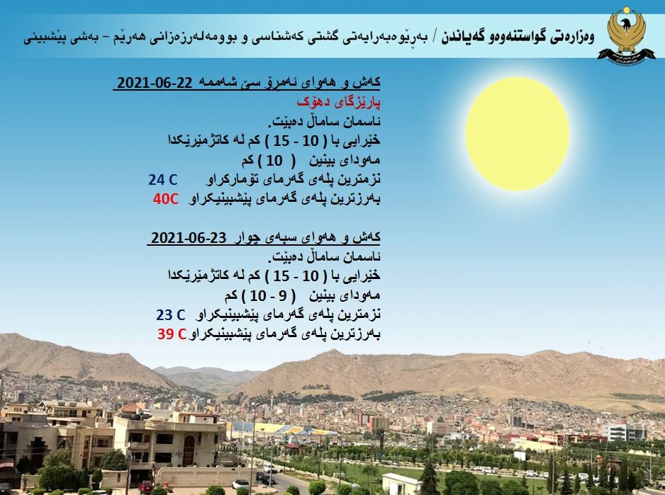 كەشوھەوای ئەمڕۆ و سبەی دھۆك
