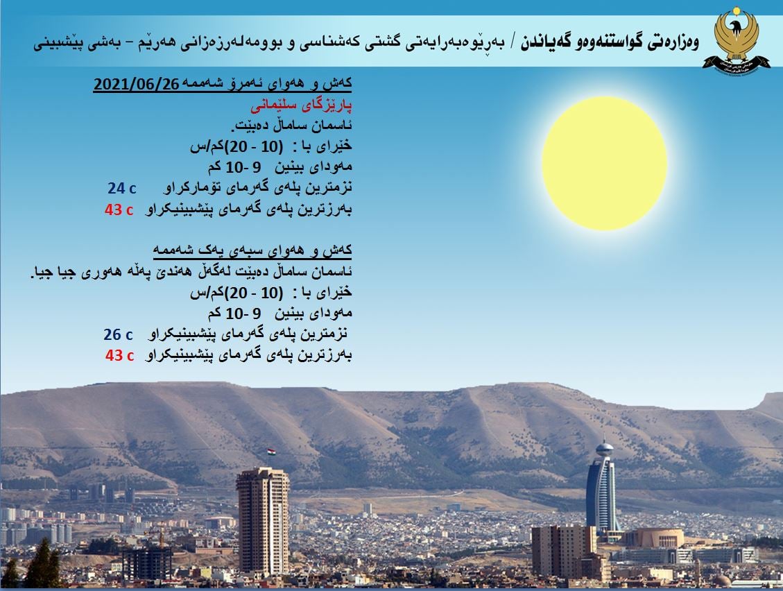 كەشوھەوای ئەمڕۆ و سبەی سلێمانی