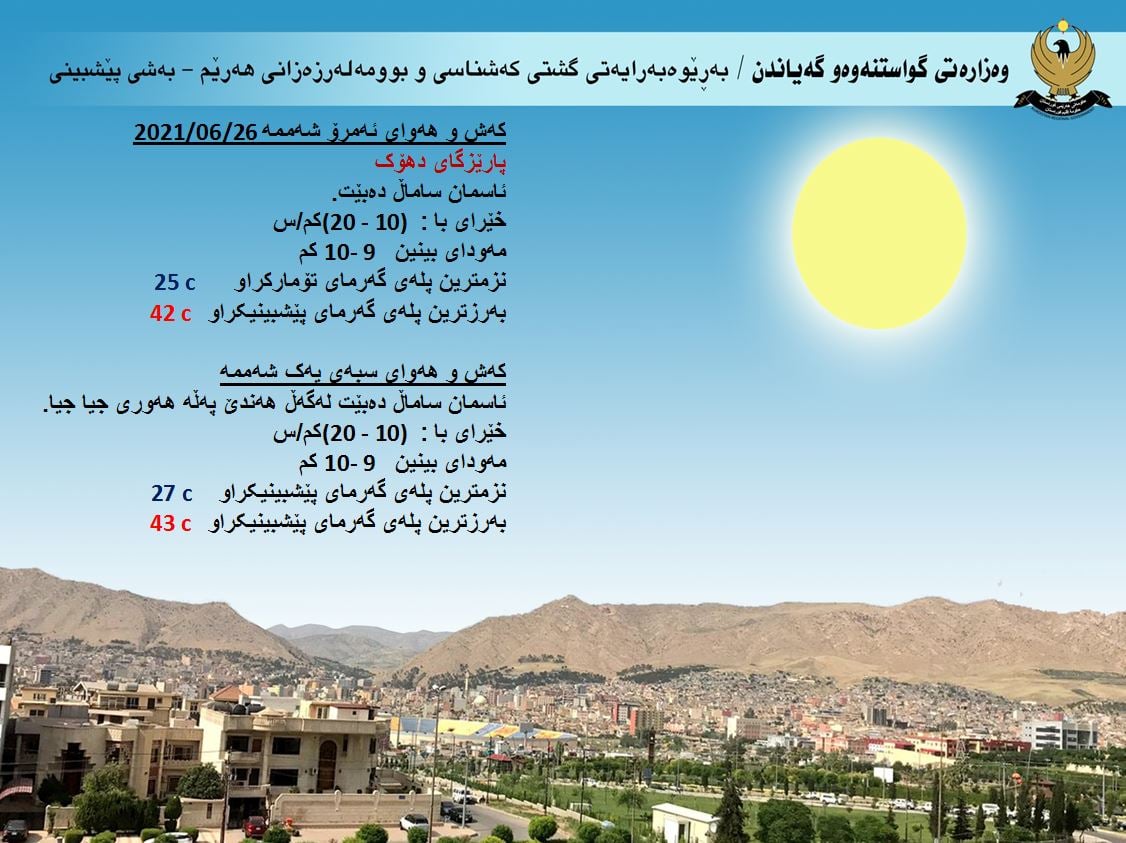 كەشوھەوای ئەمڕۆ و سبەی دھۆك
