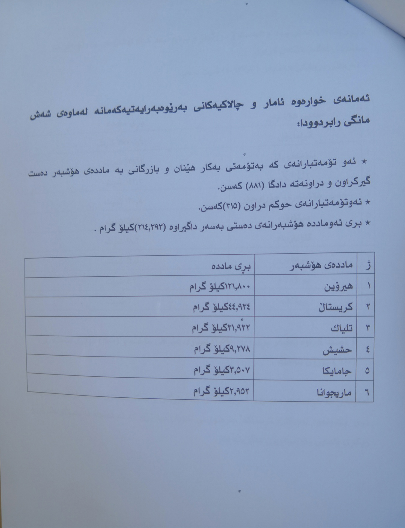 راگه&zwnj;یه&zwnj;نراوی به&zwnj;ڕێوه&zwnj;به&zwnj;رایه&zwnj;تی نه&zwnj;هێشتنی مادده&zwnj;ی هۆشبه&zwnj;ره&zwnj;كان لاپه&zwnj;ڕه&zwnj; 2