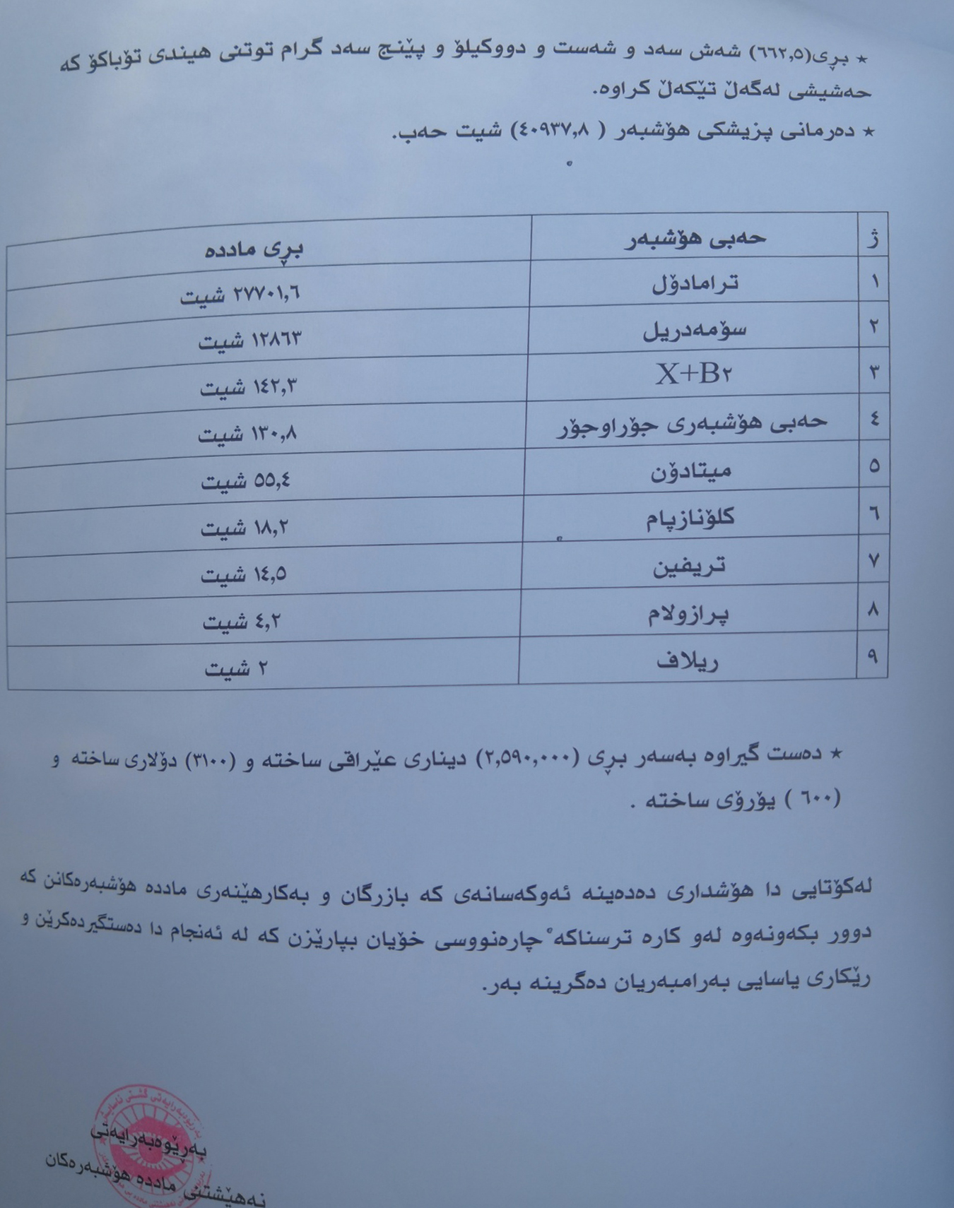 راگه&zwnj;یه&zwnj;نراوی به&zwnj;ڕێوه&zwnj;به&zwnj;رایه&zwnj;تی نه&zwnj;هێشتنی مادده&zwnj;ی هۆشبه&zwnj;ره&zwnj;كان لاپه&zwnj;ڕه&zwnj; 3