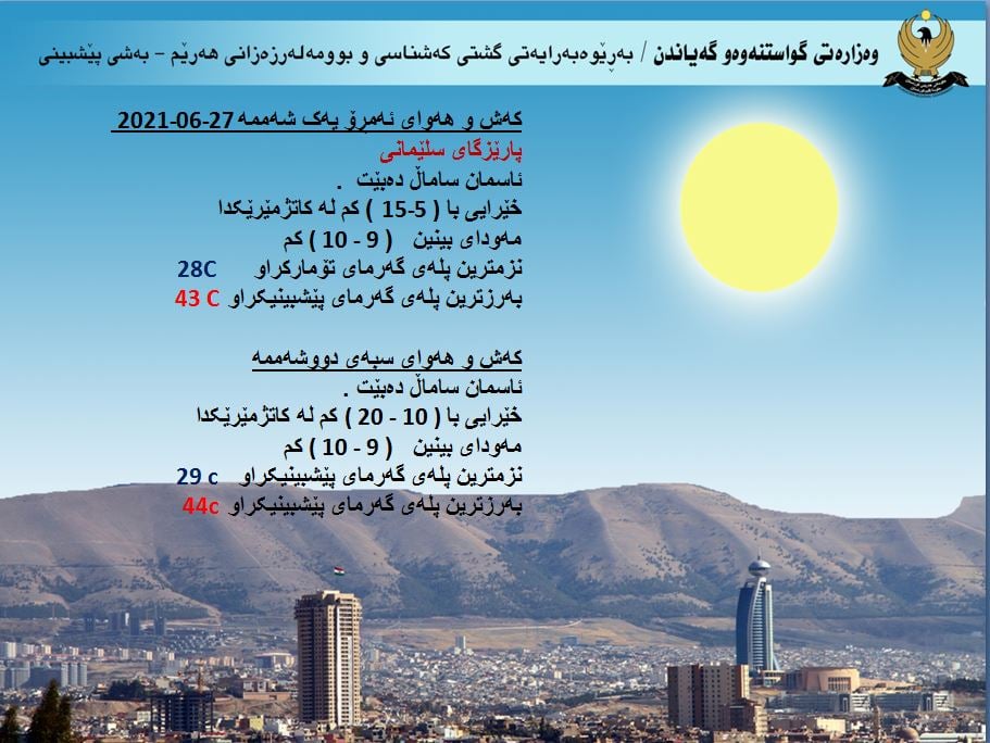 كەشوھەوای ئەمڕۆ و سبەی سلێمانی
