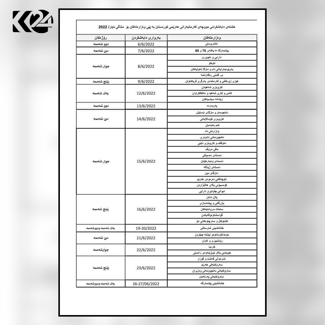 خشته&zwnj;ی نوێی مووچه&zwnj;