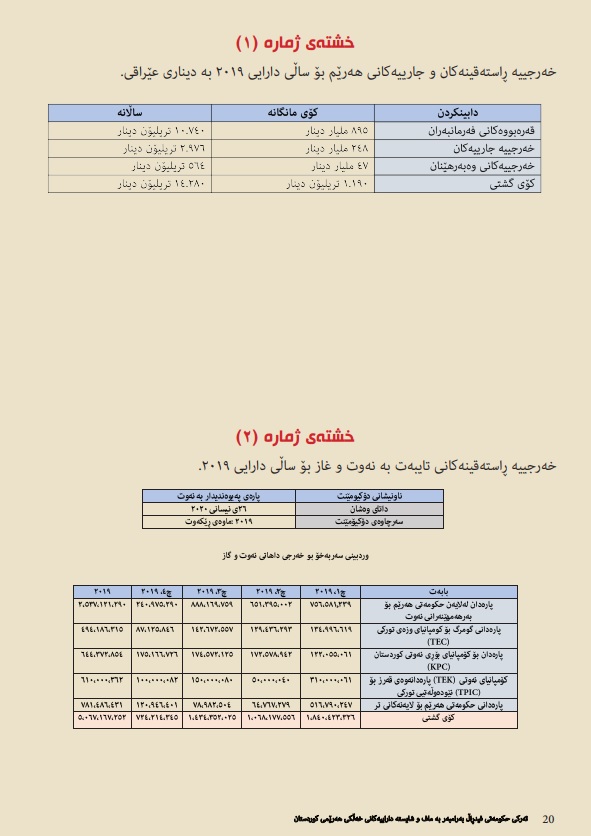 اقیبء
