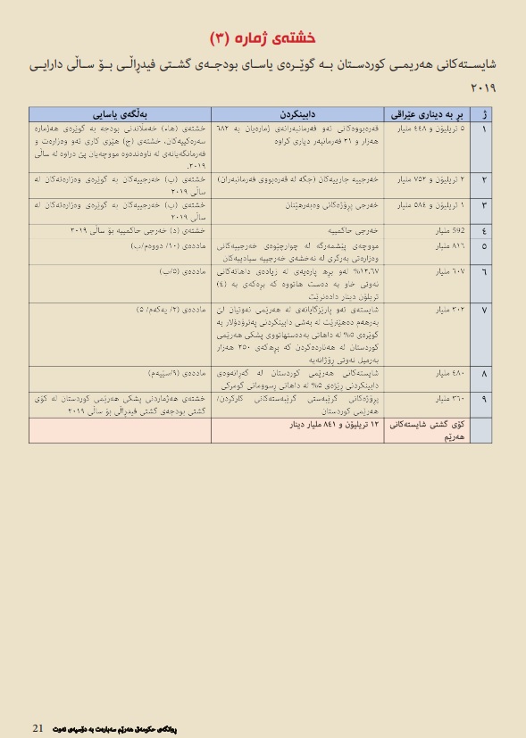 بلیاءۆلار