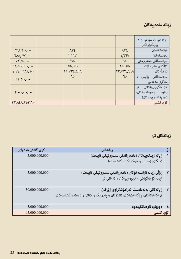 لایبئ