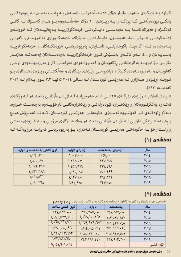 لیب