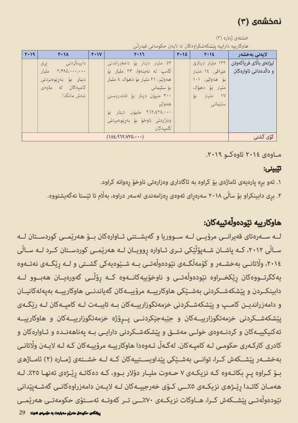 یبسر