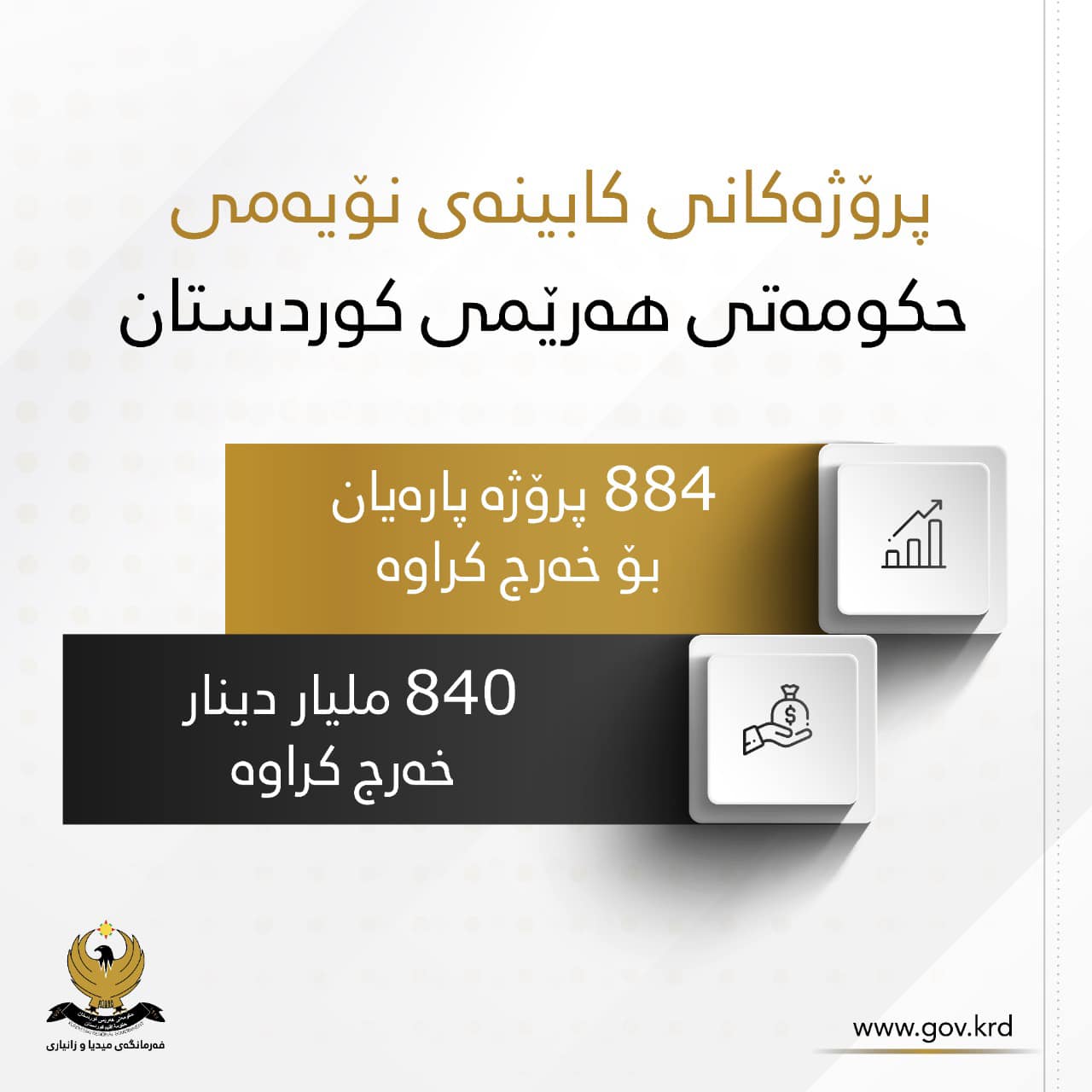 خەرجی پڕۆژەکان