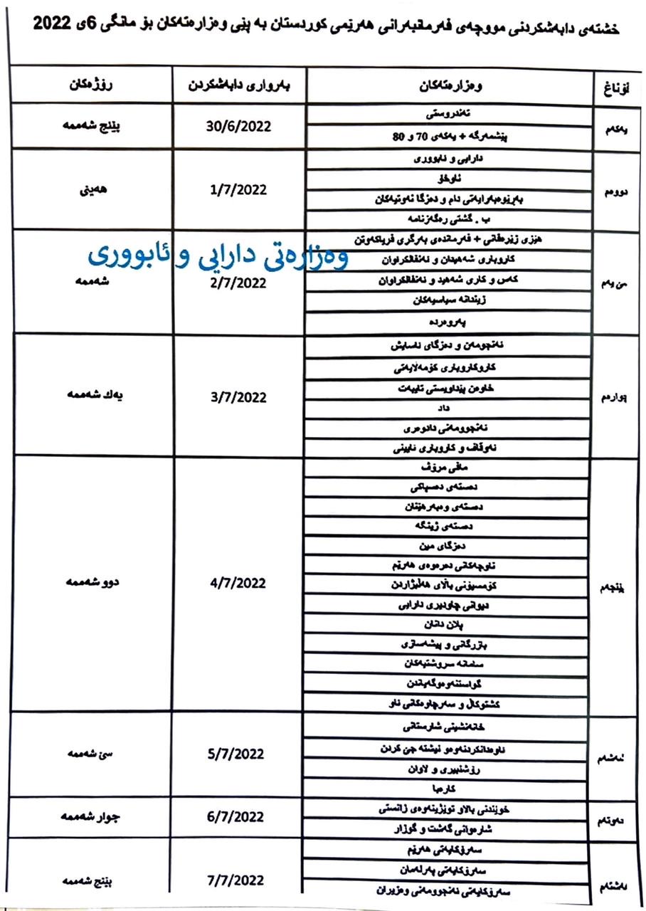 خشتەی دابەشکردنی مووچە