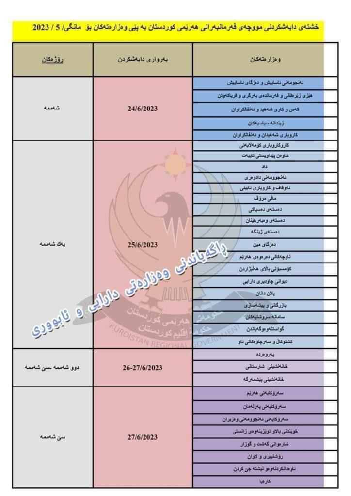 خشتەی مووچەی وەزارەتی دارایی و ئابووریی حکومەتی هەرێمی کوردستان