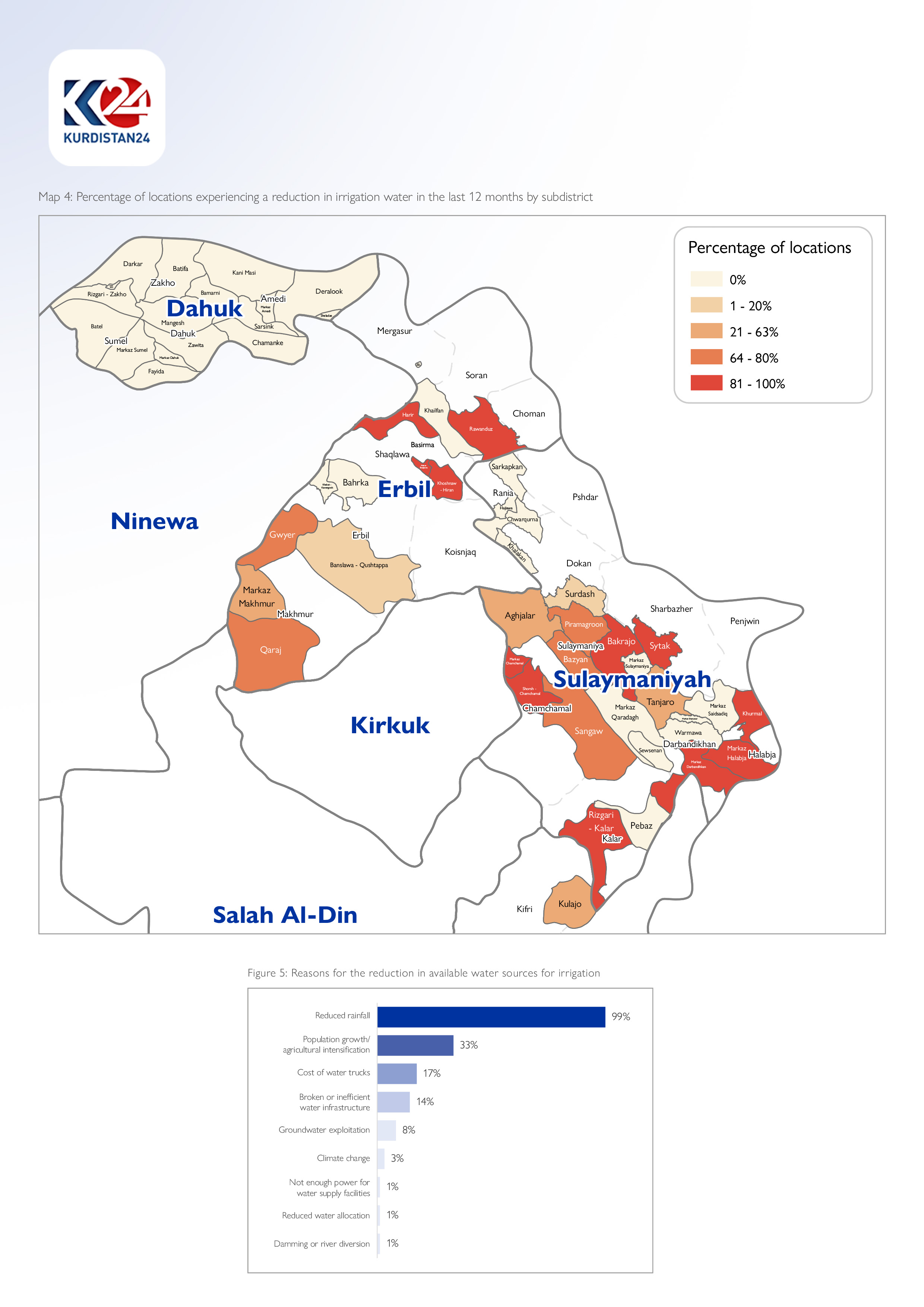 Map 4: Percentage of locations experiencing a reduction in irrigation water in the last 12 months by subdistrict. (Photo: Kurdistan 24)