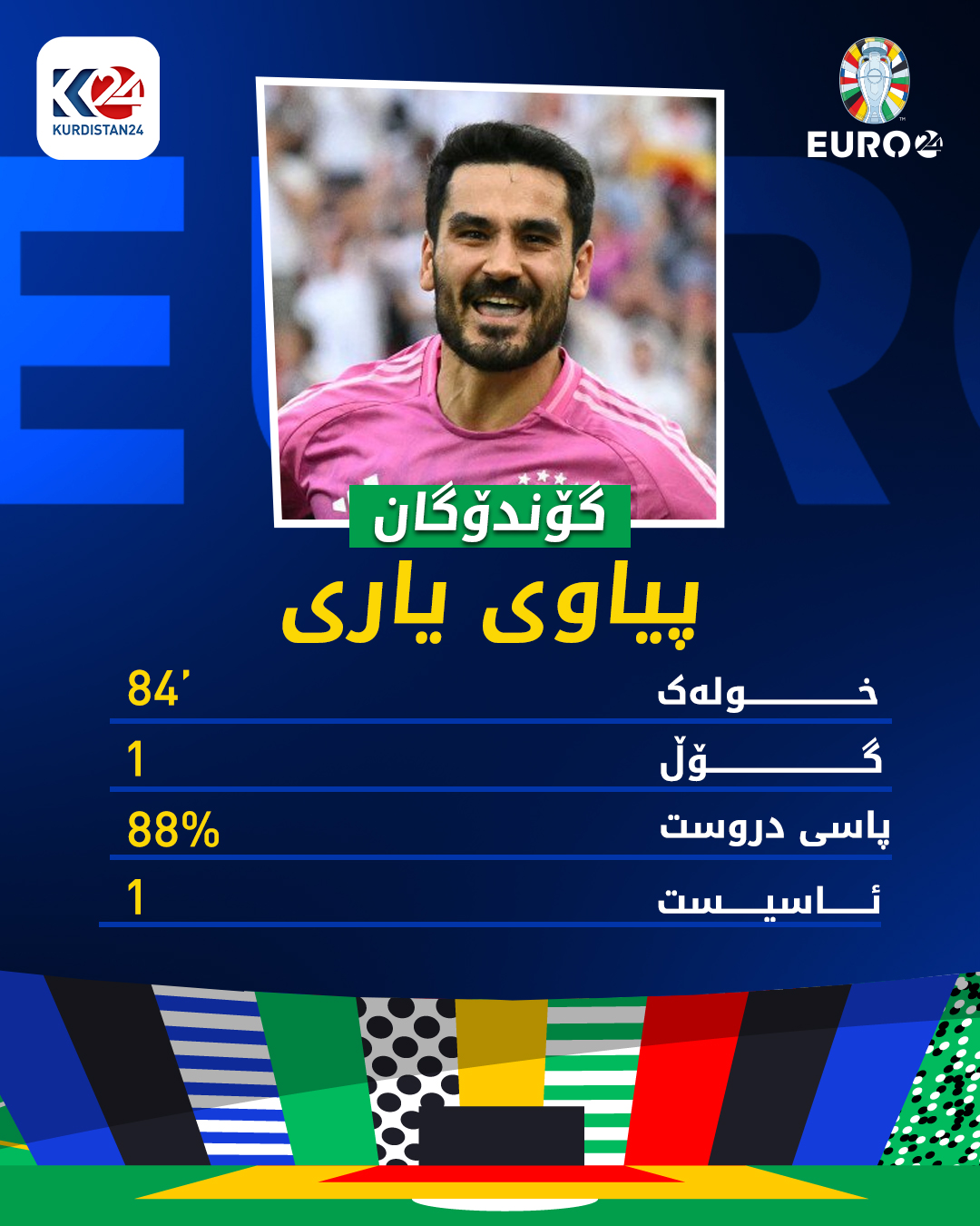 ئیلکای گوندۆگان پیاوی یاریی ئەڵمانیا و هەنگاریا