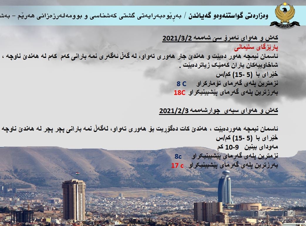 كەشوھەوای ئەمڕۆ و سبەی سلێمانی