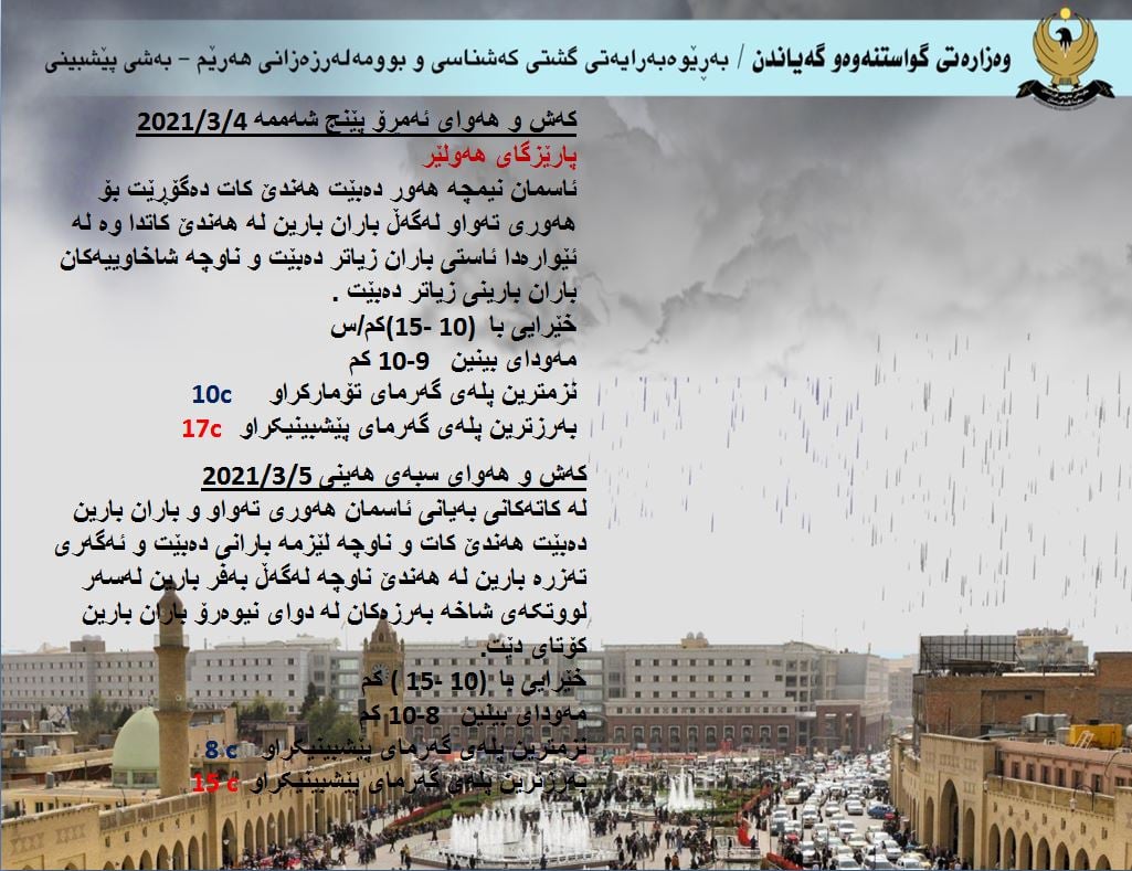 كەشوھەوای ئەمڕۆ و سبەی ھەولێر
