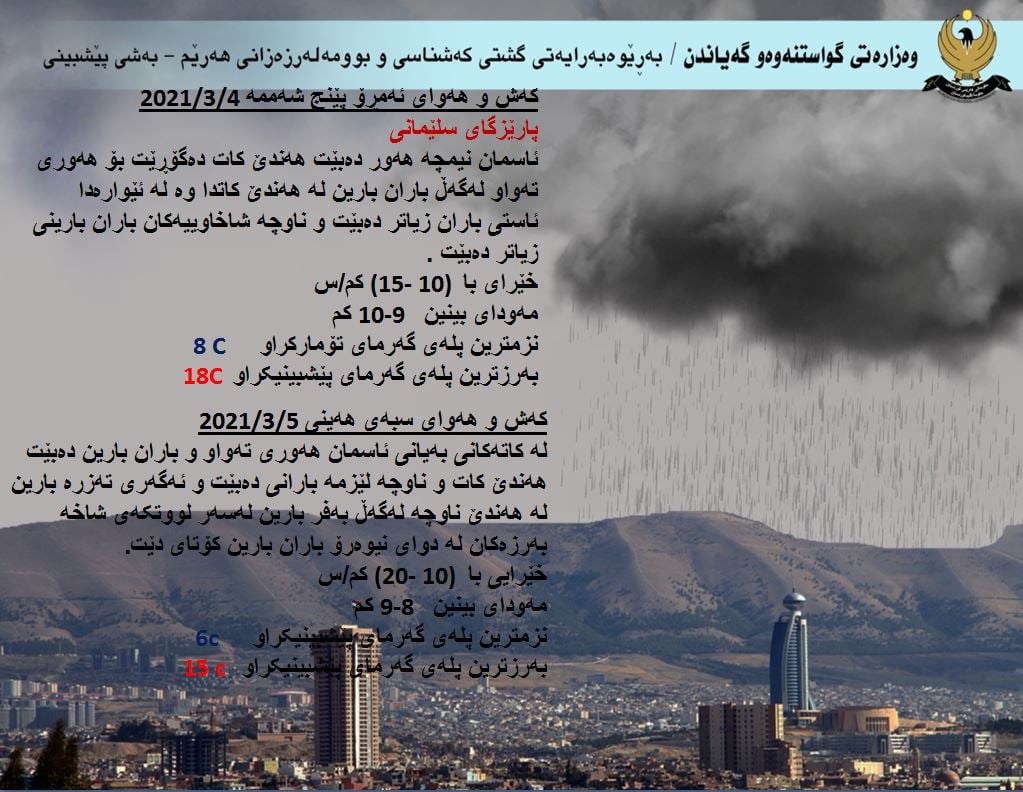 كەشوھەوای ئەمڕۆ و سبەی سلێمانی
