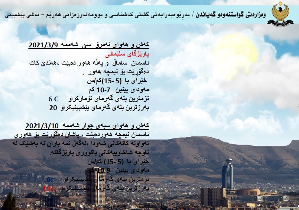 كەشوھەوای ئەمڕۆ و سبەی سلێمانی