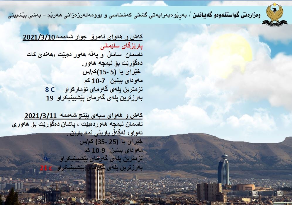 كەشوھەوای ئەمڕۆ و سبەی سلێمانی