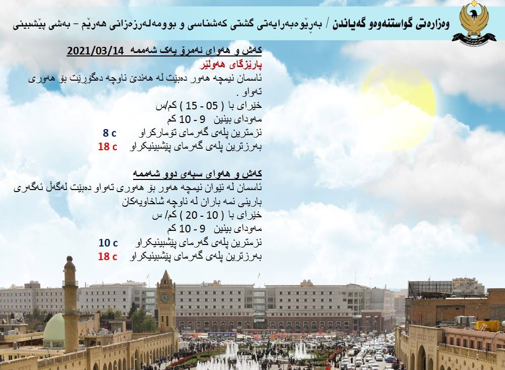 كەشوھەوای ئەمڕۆ و سبەی ھەولێر