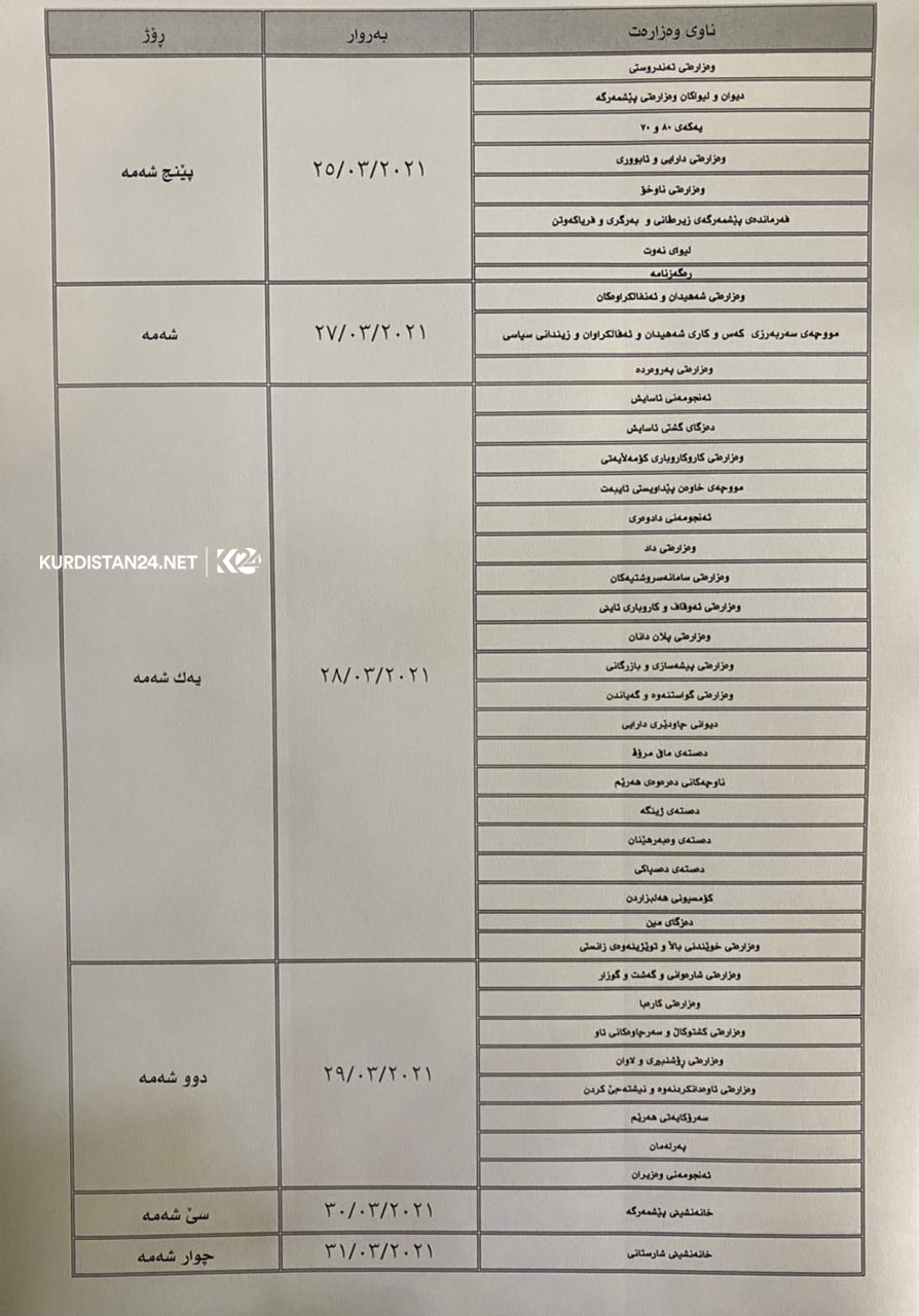 لیستی مووچە