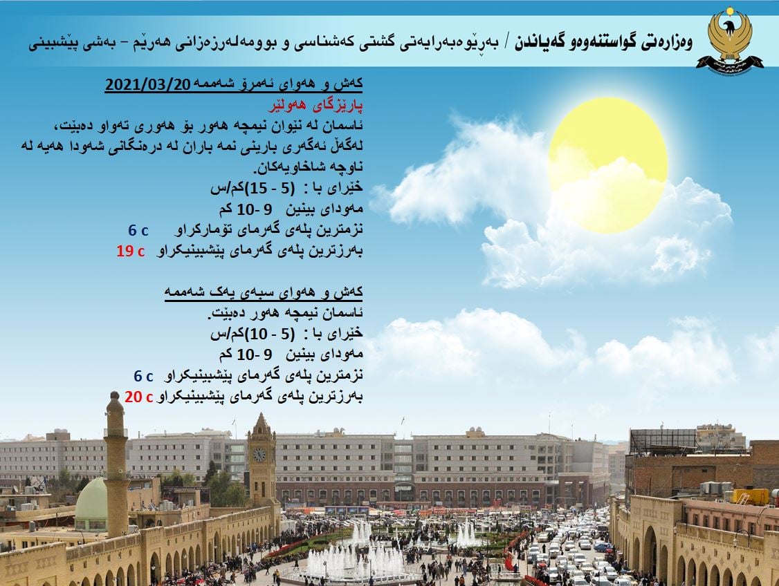 كەشوھەوای ئەمڕۆ و سبەی ھەولێر