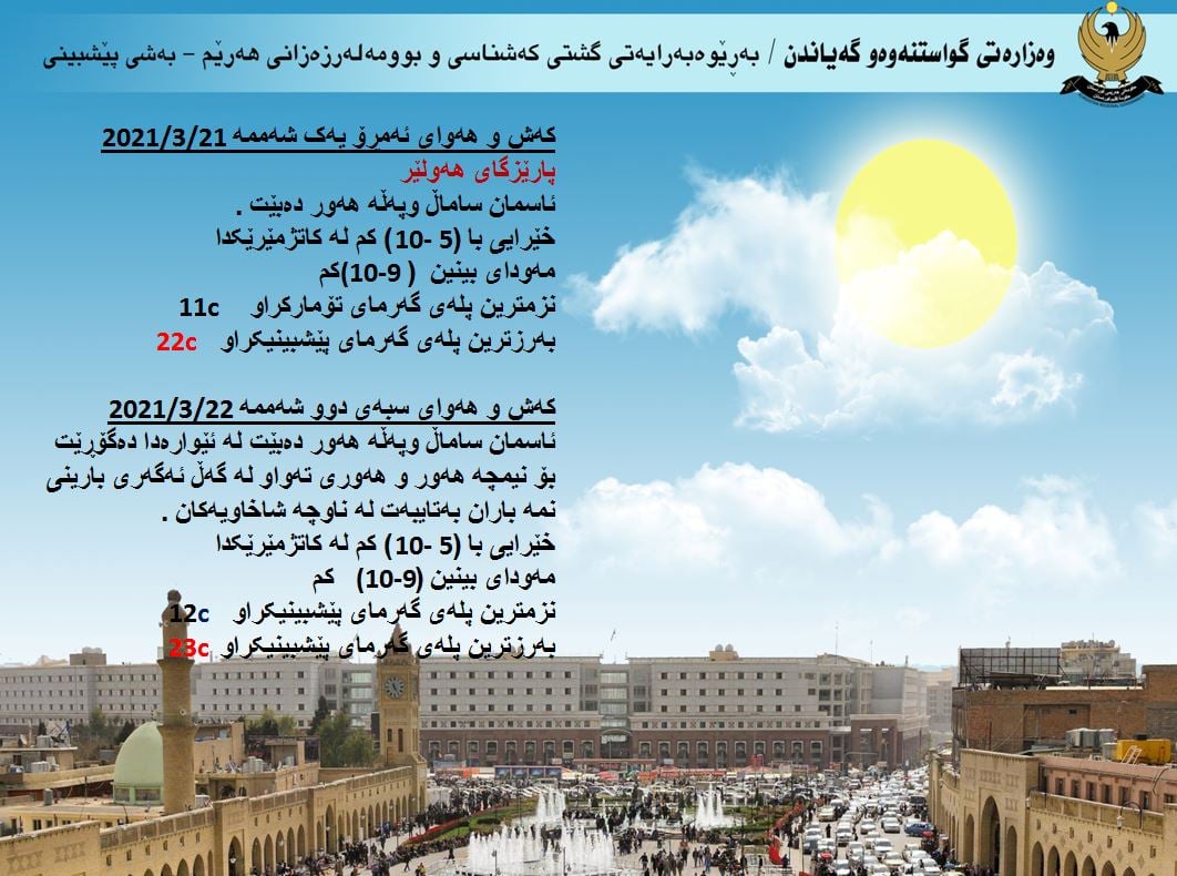 كەشوھەوای ئەمڕۆ و سبەی ھەولێر