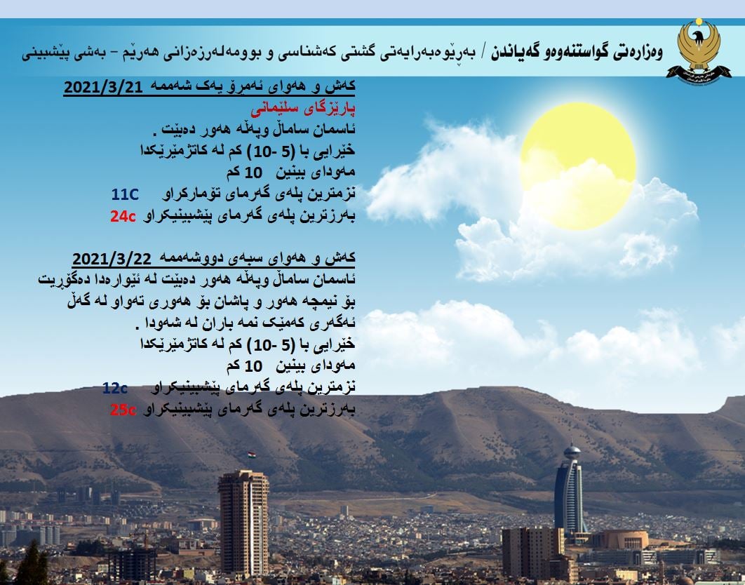 كەشوھەوای ئەمڕۆ و سبەی سلێمانی