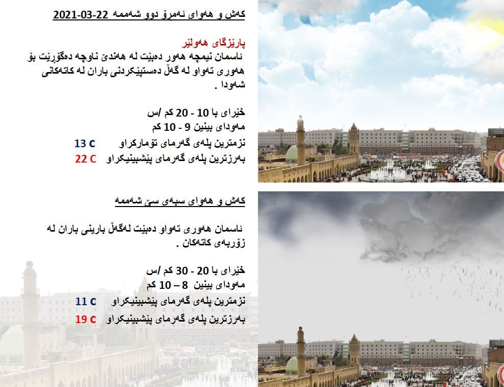 كەشوھەوای ئەمڕۆ و سبەی ھەولێر