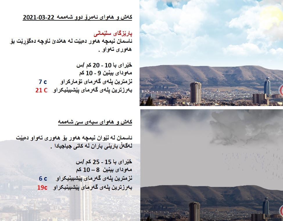 كەشوھەوای ئەمڕۆ و سبەی سلێمانی