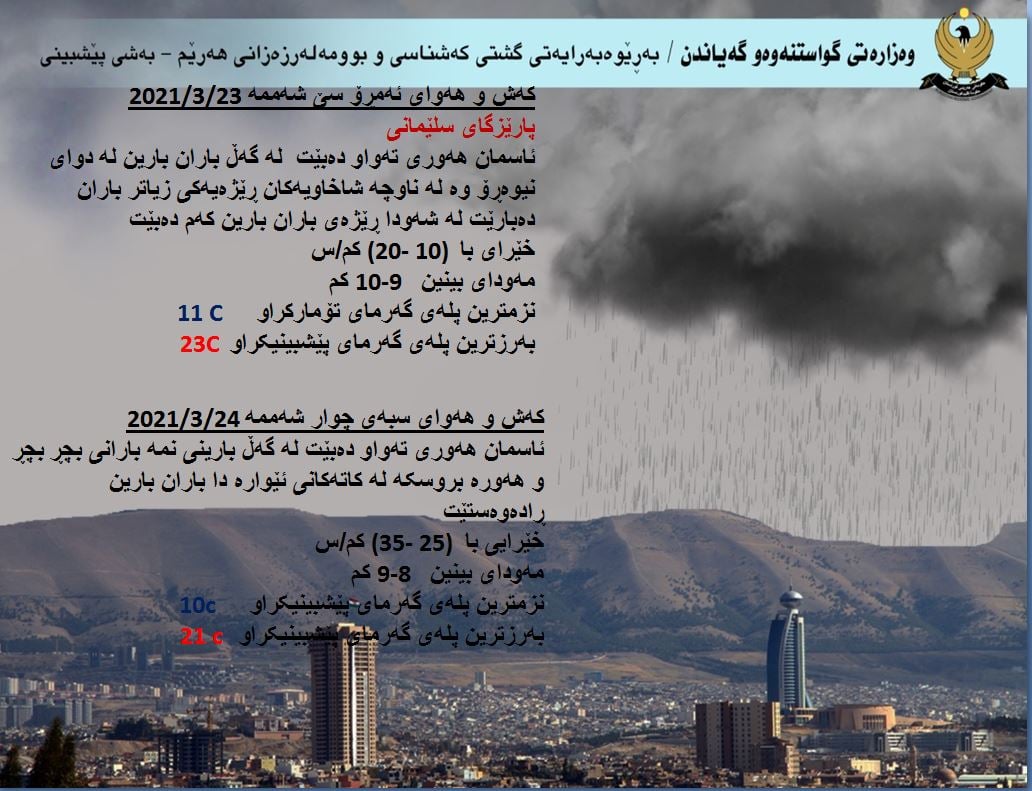 كەشوھەوای ئەمڕۆ و سبەی سلێمانی
