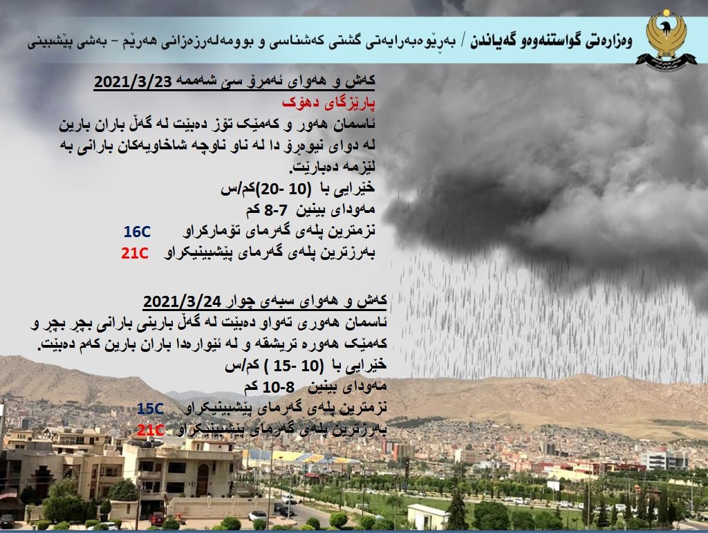 كەشوھەوای ئەمڕۆ و سبەی دھۆك